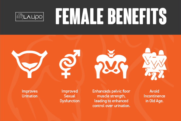 See our incontinence treatment prices and plans from LA LIPO Newmarket