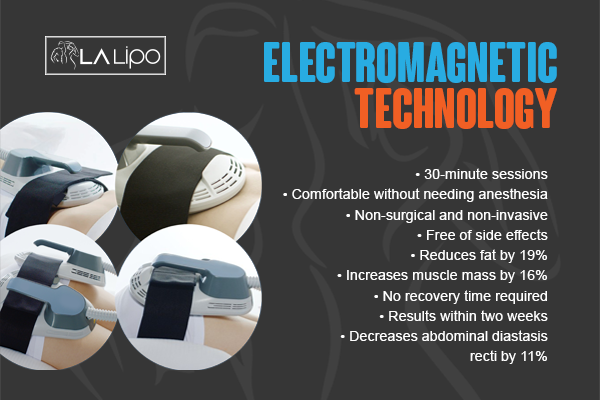 Benefits of LA-EMS Body Sculpting Treatment Newmarket